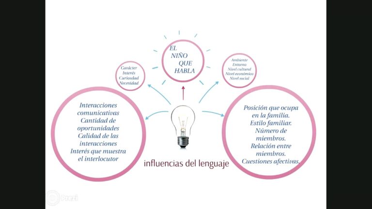 Impacto del entorno familiar en el desarrollo del lenguaje infantil escrito