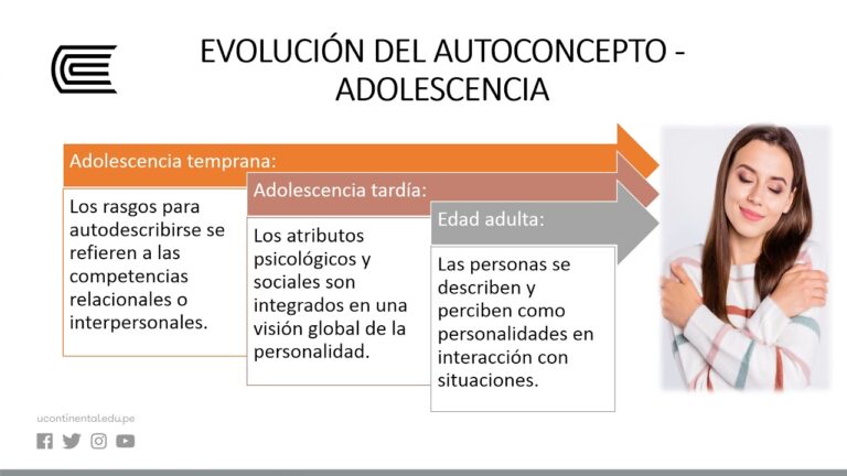 Desarrollo cognitivo y autoestima: una relación crucial