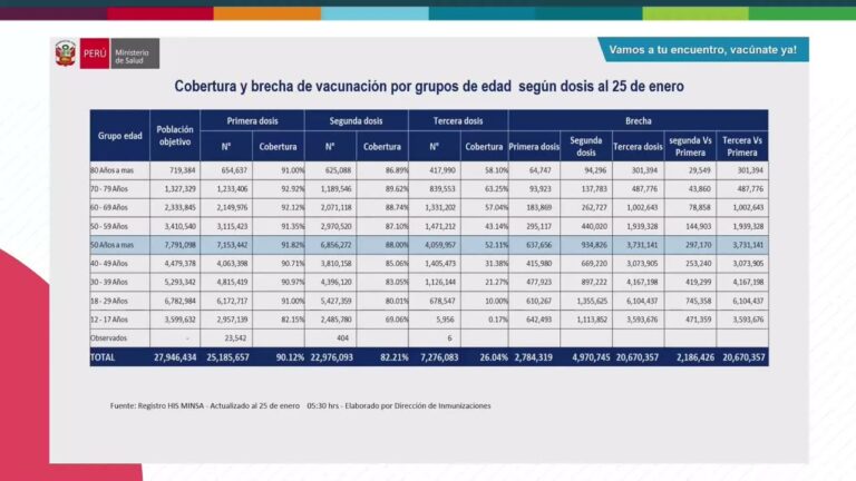 Beneficios de la vacunaci&oacute;n en ni&ntilde;os