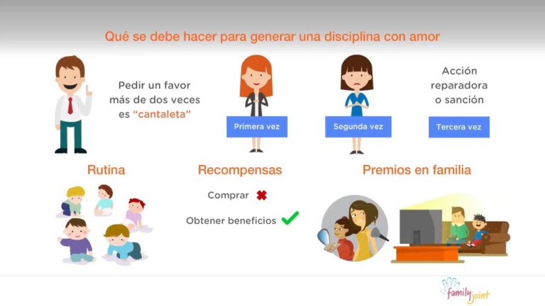 Disciplina Positiva: Recursos y Libros Esenciales para Padres